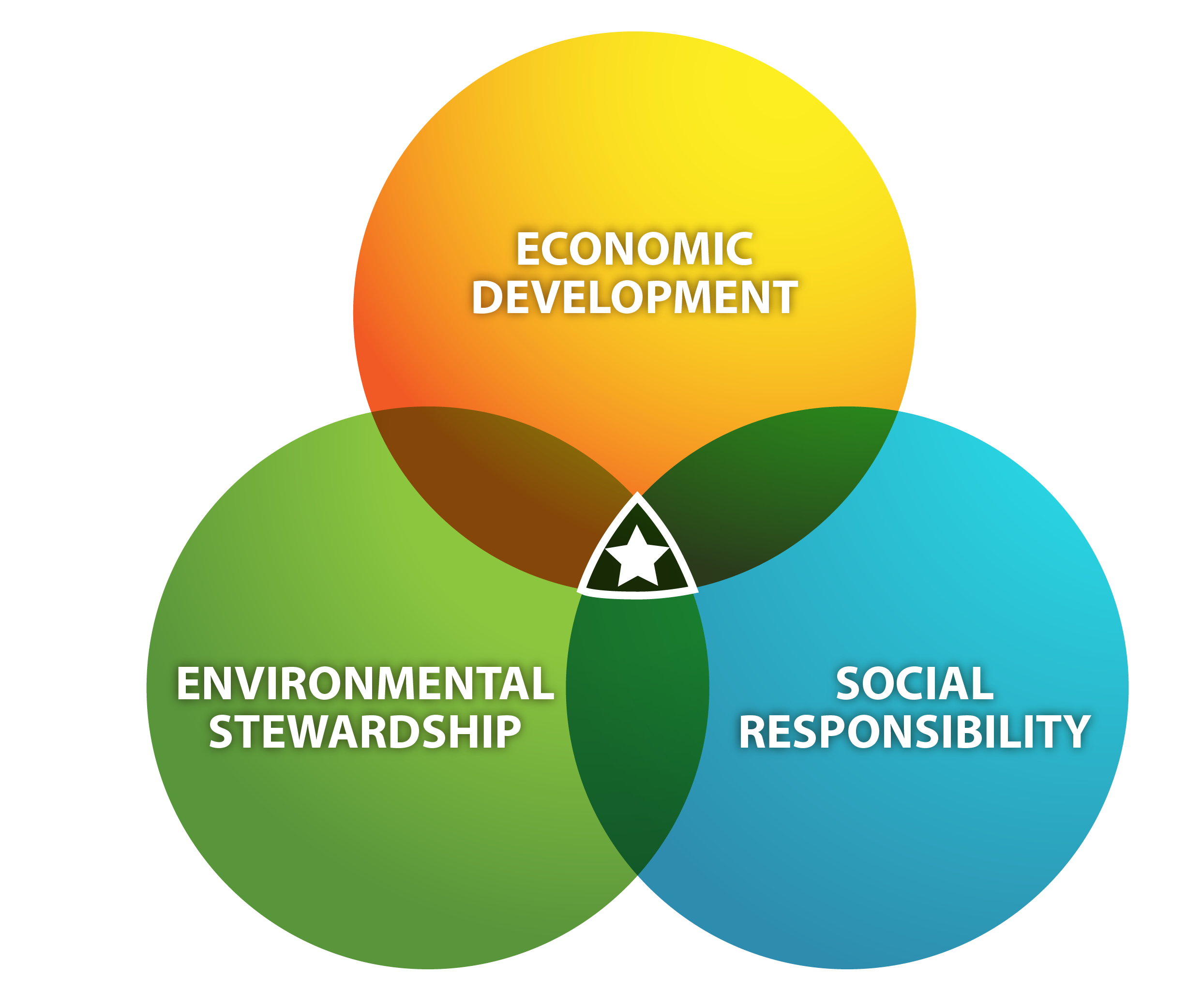 what-is-triple-bottom-line-tbl-and-why-is-it-important