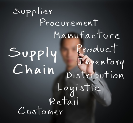 corporate supply chain strategy